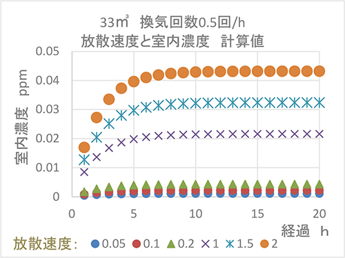 二酸化塩素の利用分野とその現状